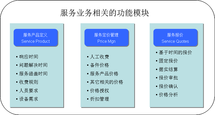 服务相关业务