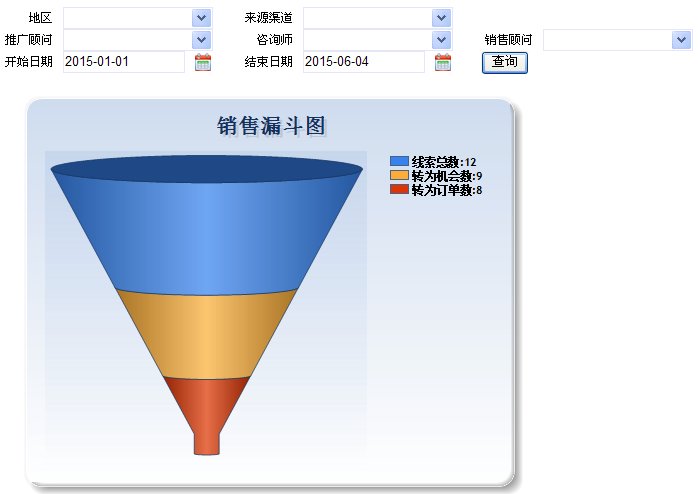 说明: D:\My Documents\My Pictures\funnel.PNG