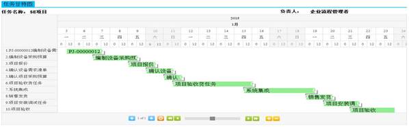 说明: ganttChart