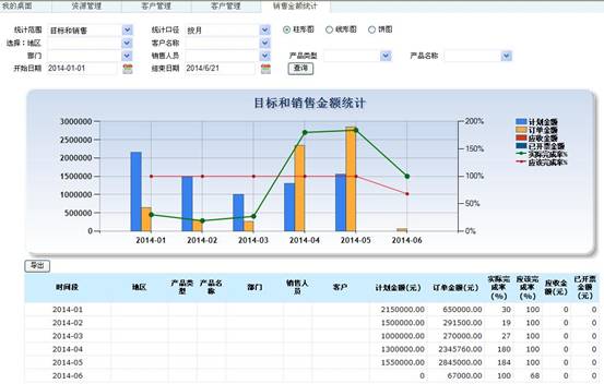 说明: salesStatistics1