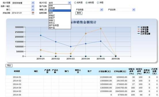 说明: salesStatistics2