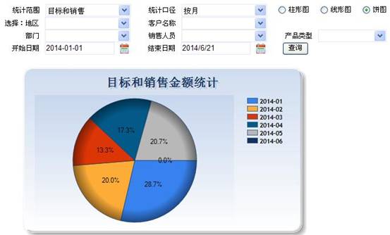 说明: salesStatistics3